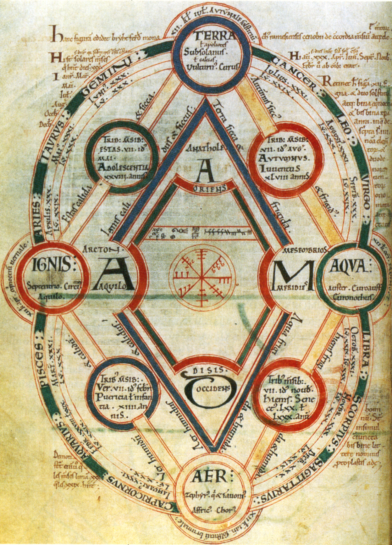 Medieval_four_elements