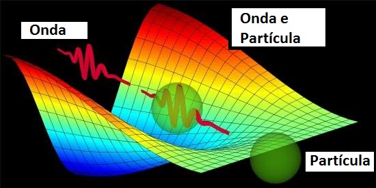 Luz é onda ou partícula?