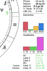 Elementos e Qualidades