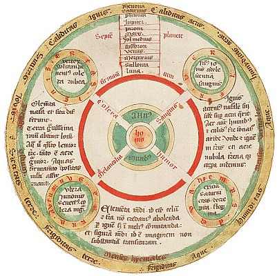 4temperaments4elements