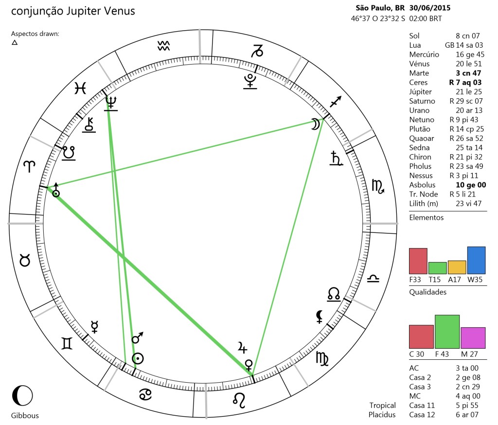 conjunção jupiter venus 2015