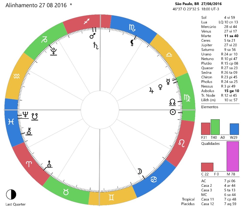 mapa 28 8 2016 a