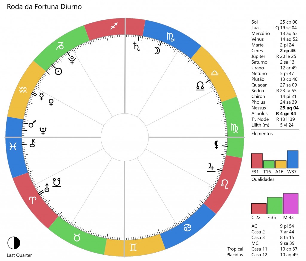 Roda-da-Fortuna-Diurno