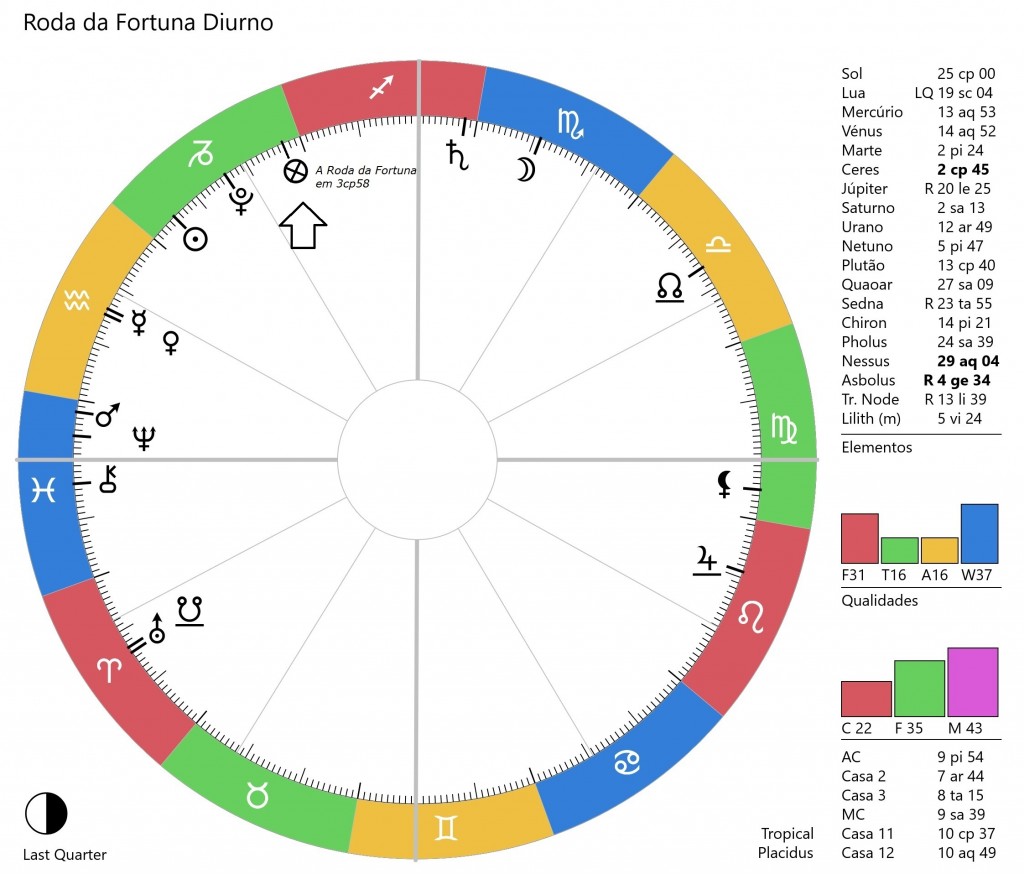 Roda-da-Fortuna-Diurno-2