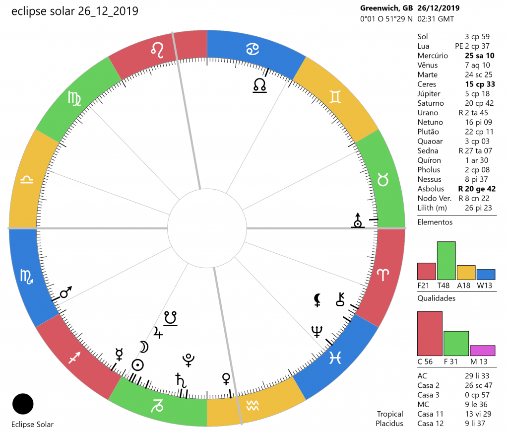 Mapa Eclipse 26-12-2019